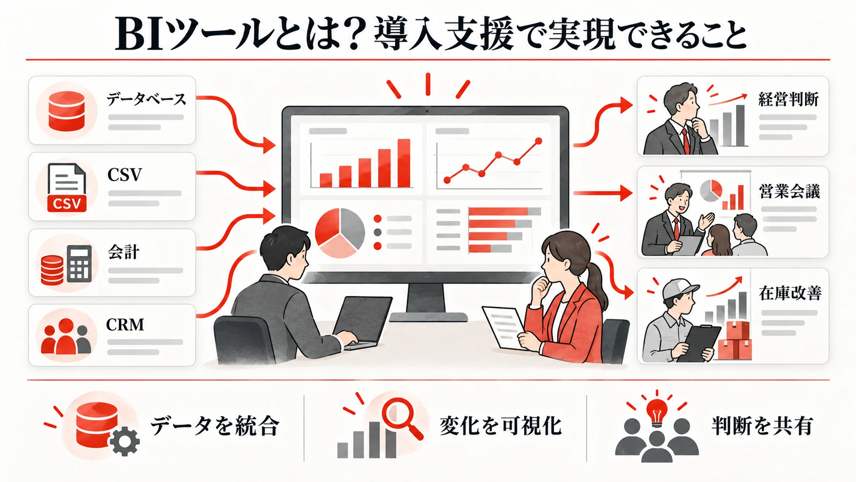 BIツールとは？導入支援で実現できることの図解｜達人ラボ