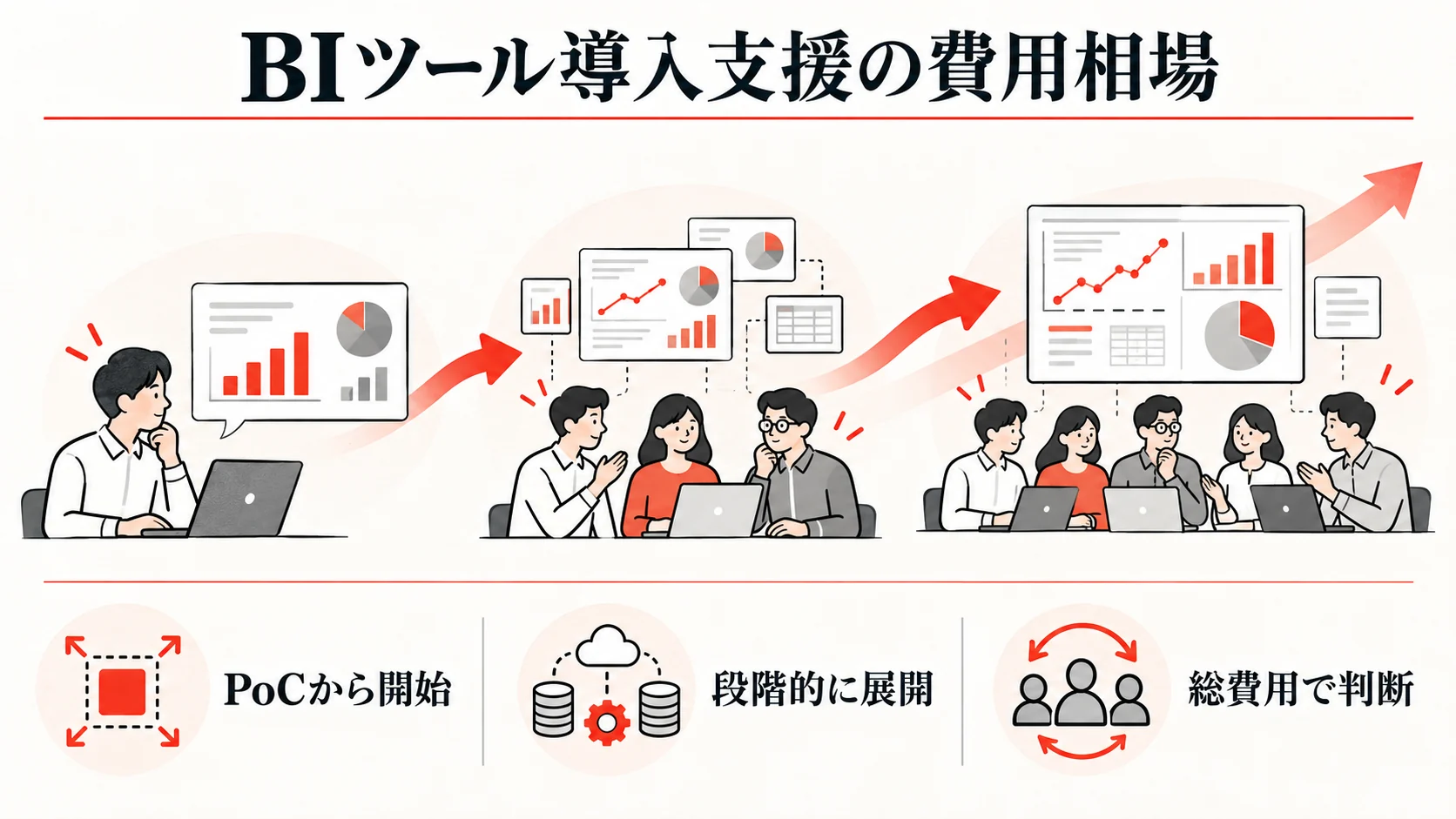 BIツール導入支援の費用相場の図解｜達人ラボ