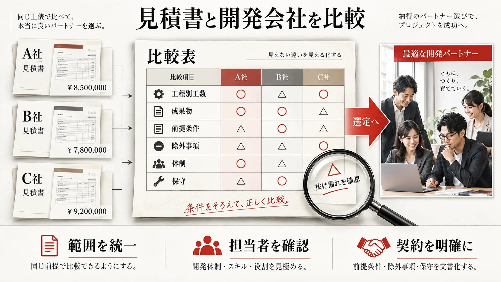 見積書と開発会社を比較する方法の図解|達人ラボ