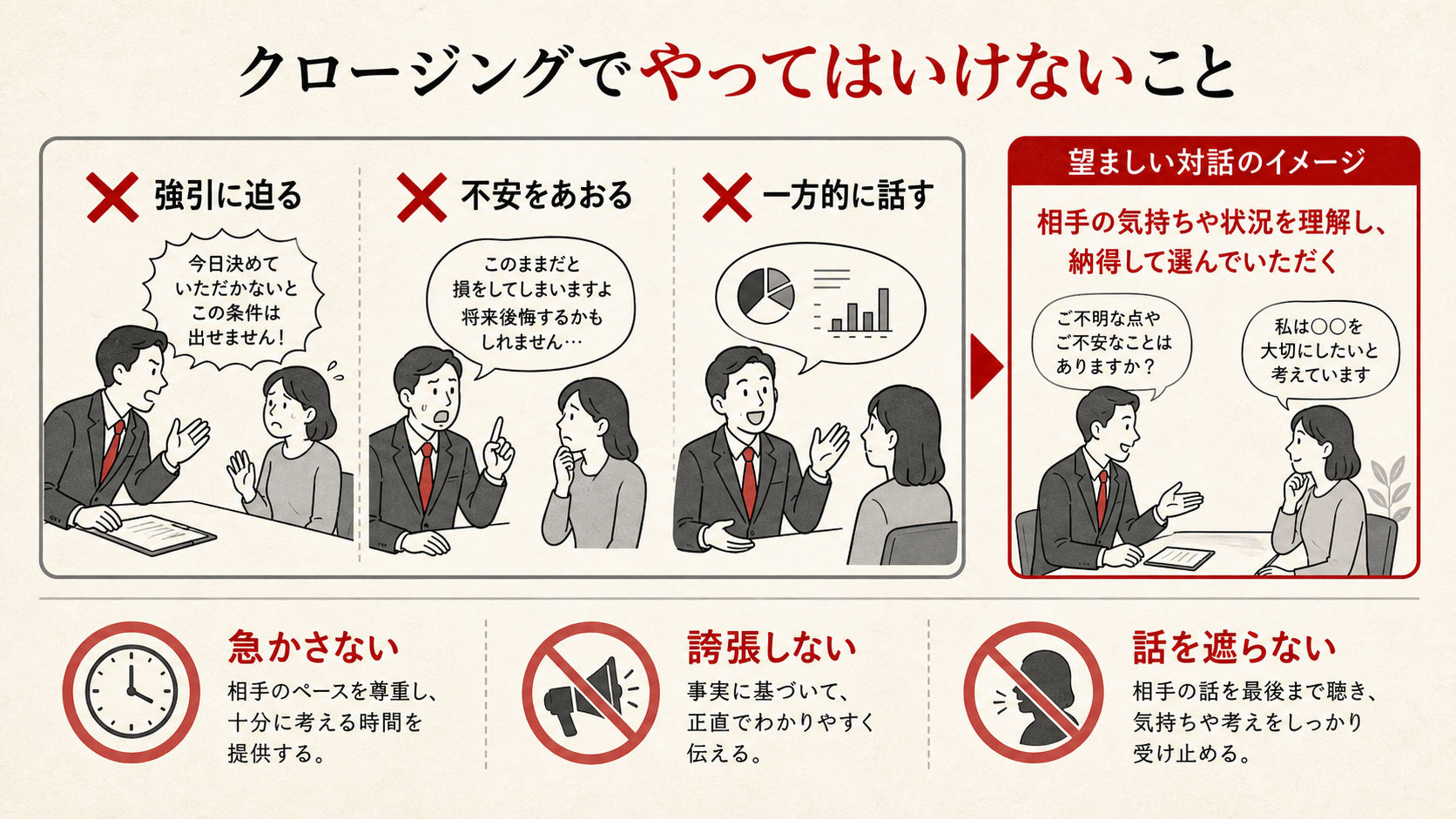 クロージングでやってはいけないことを示す表（達人ラボ）