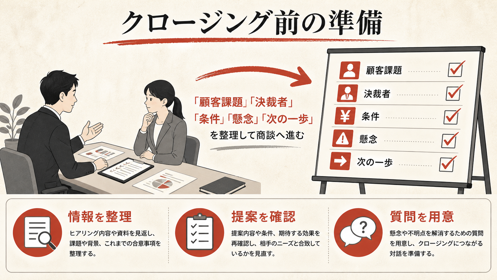 クロージング前の準備を示すチェックリスト（達人ラボ）