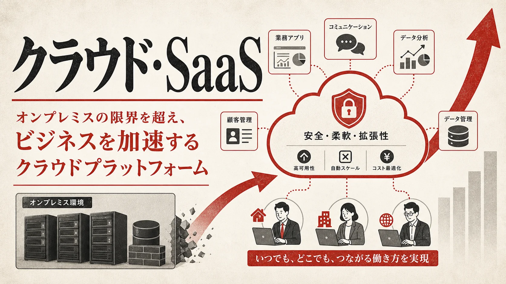 クラウド・SaaSとは?仕組みと活用のポイントを解説|アイキャッチ