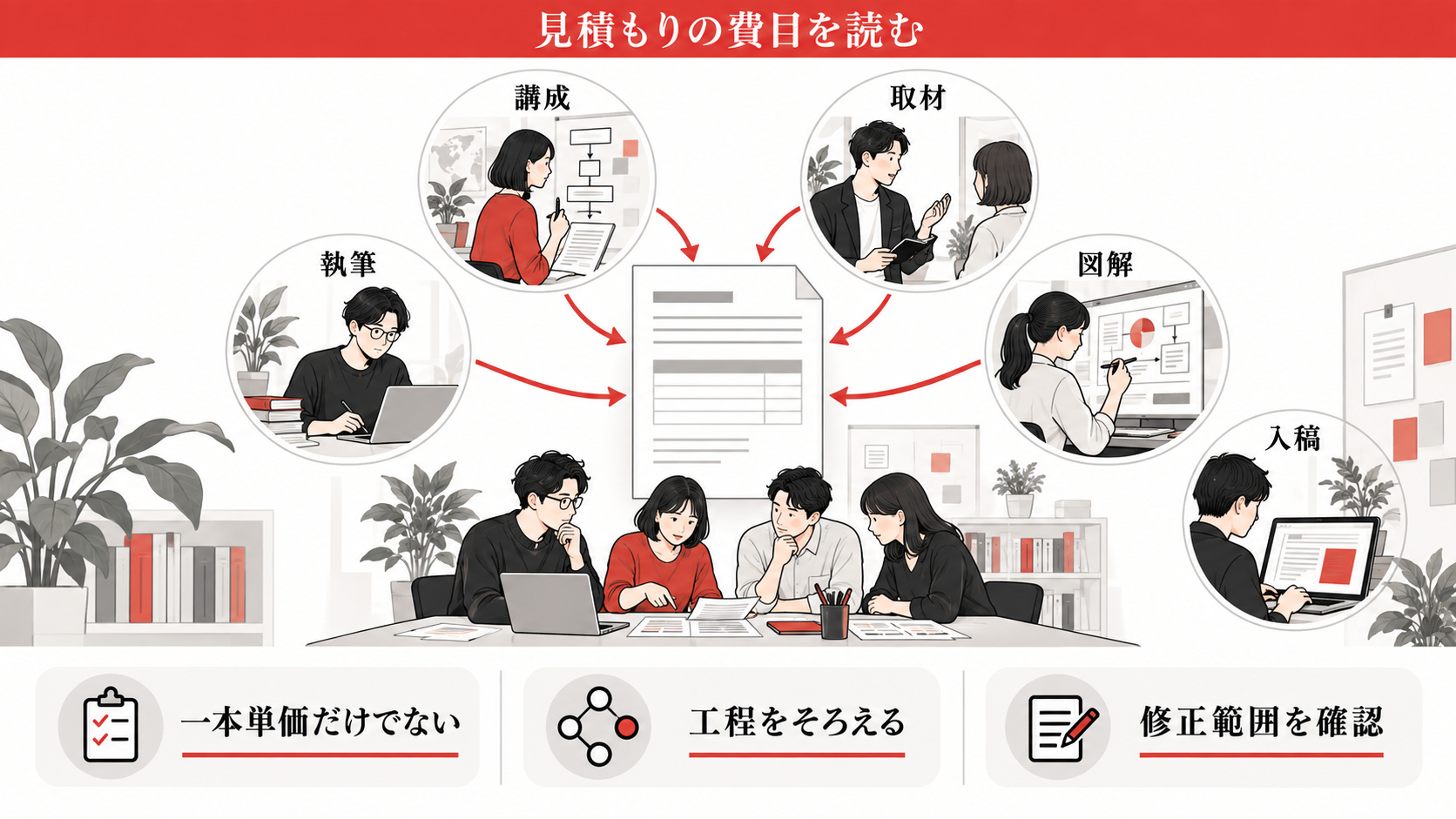 見積もりの費目をどう読むかの図解｜コンテンツSEOの外注費用｜記事制作・戦略設計・運用の料金を比較