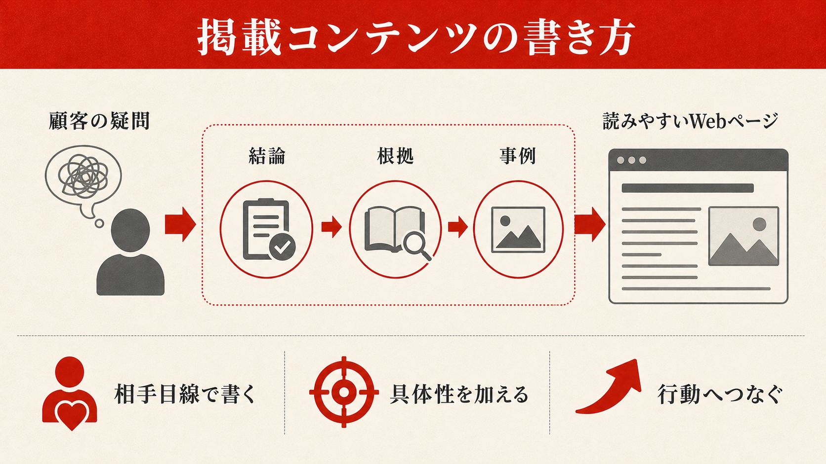 コーポレートサイトのカラーパレット・フォント・レイアウト設計の例示図解（達人ラボ）