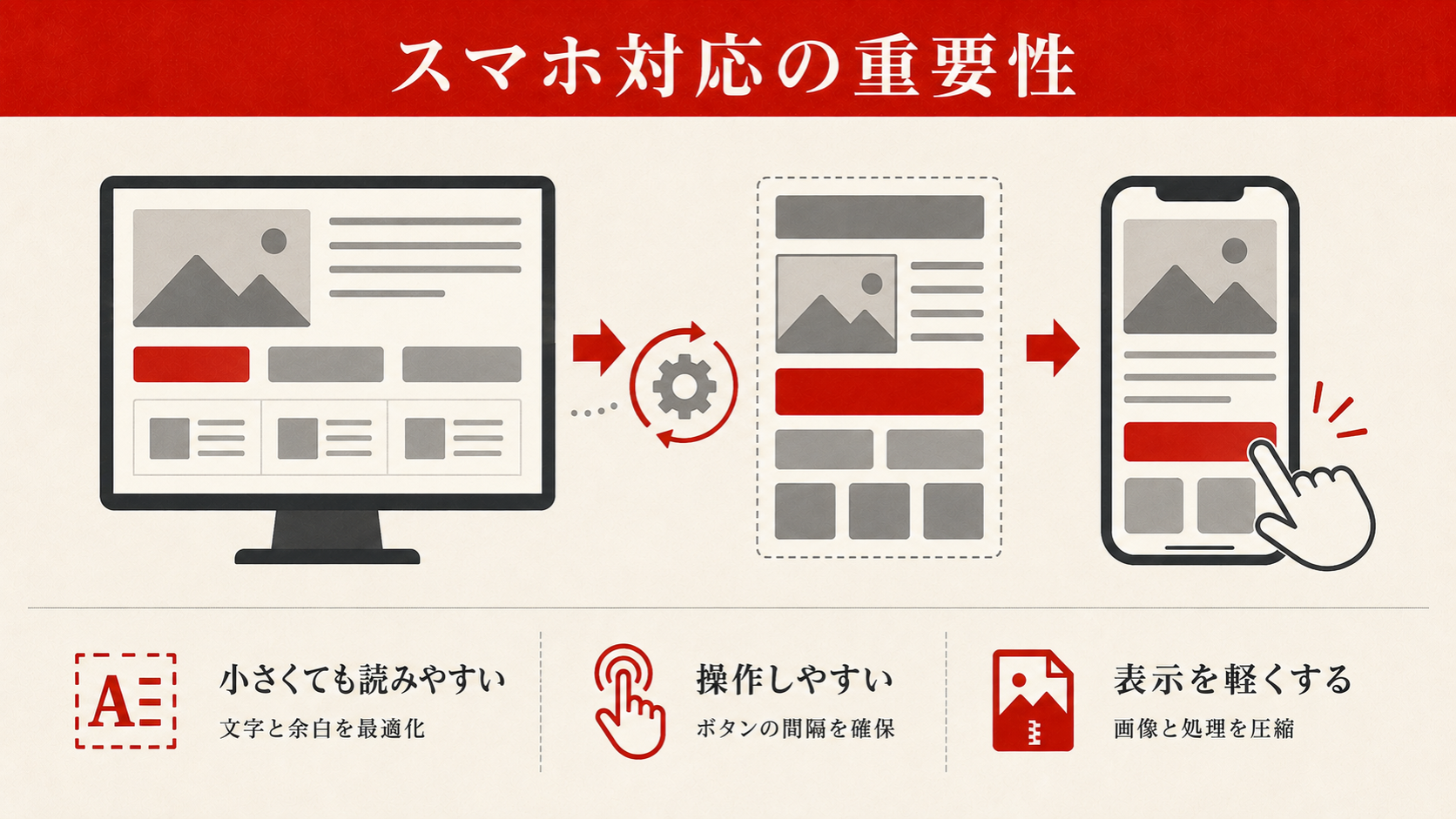 コーポレートサイトのSEO対策と構造化データ設定の図解（達人ラボ）