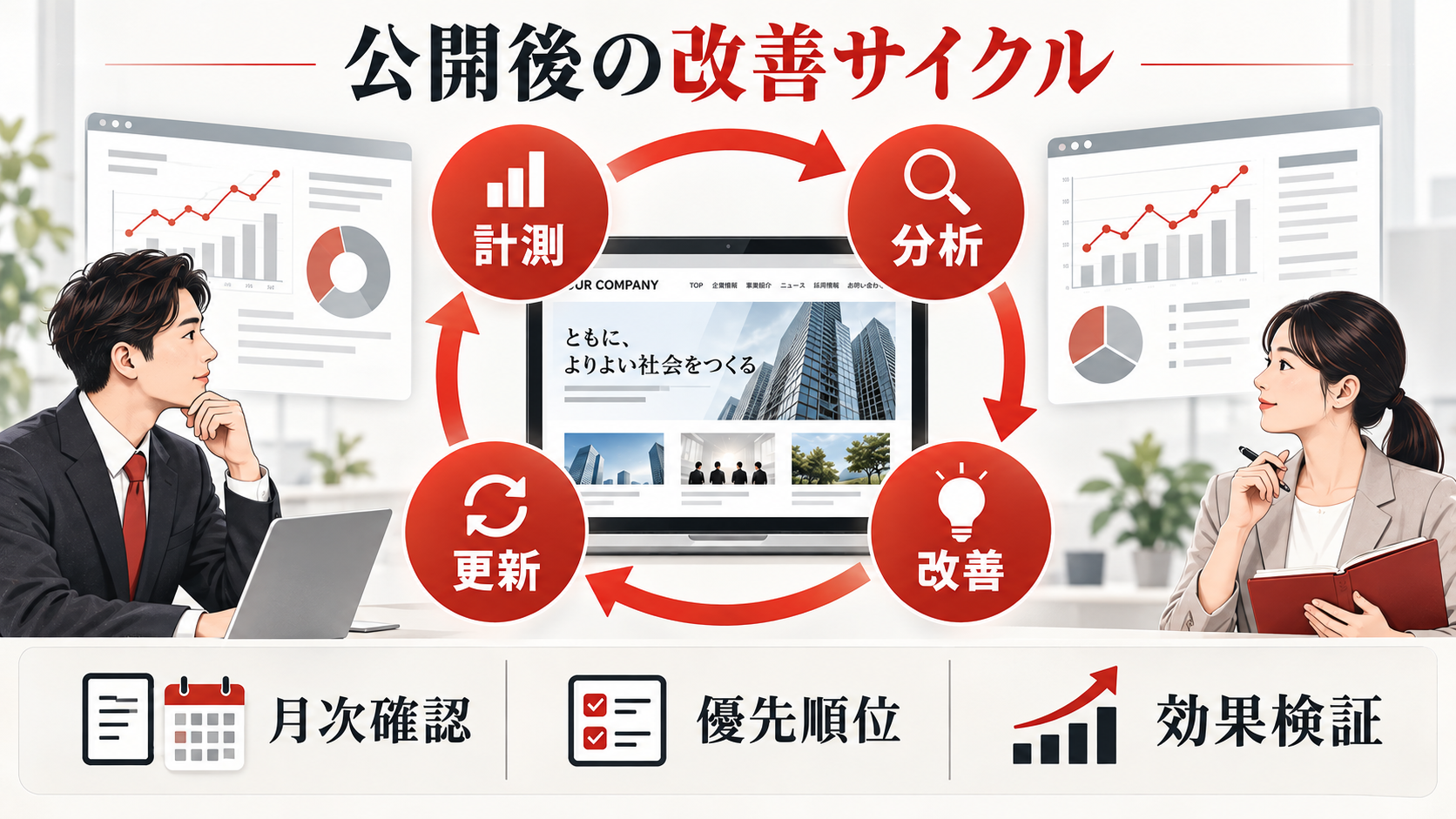 コーポレートサイト公開後の運用サイクル（PDCA）を示した図解（達人ラボ）