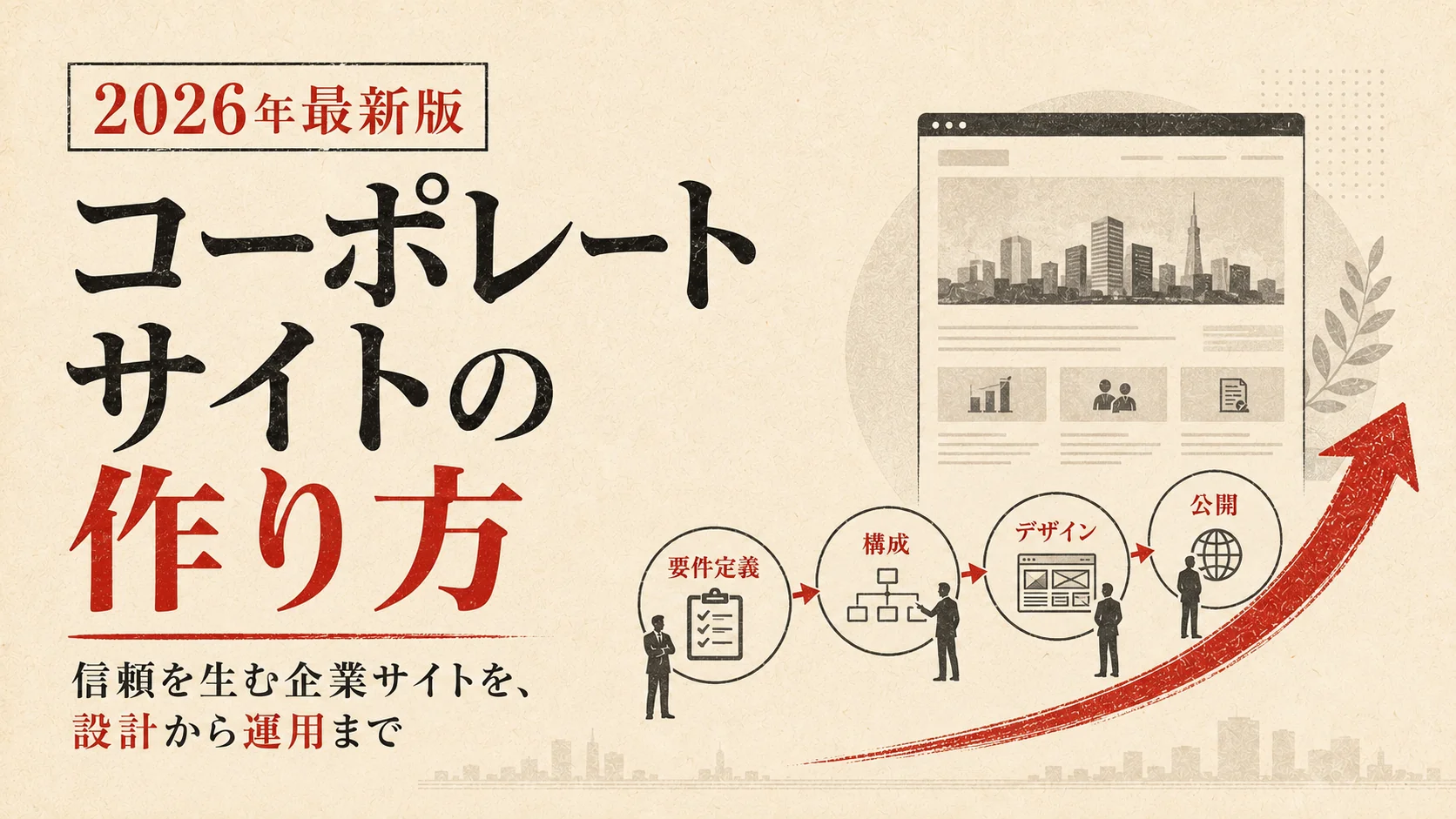 コーポレートサイトの作り方｜ページ構成・費用・制作手順【2026年版】｜アイキャッチ