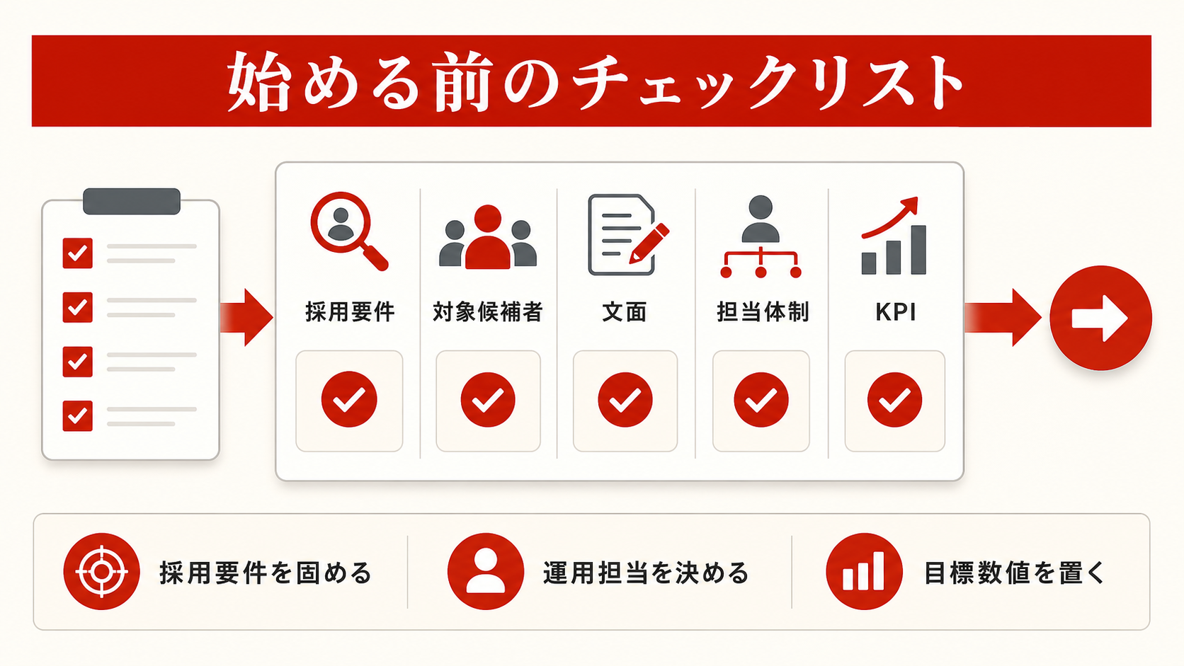 ダイレクトリクルーティング開始前のチェックリスト(達人ラボ)