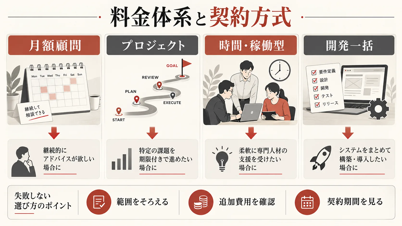 依頼できる支援内容の図解|達人ラボ