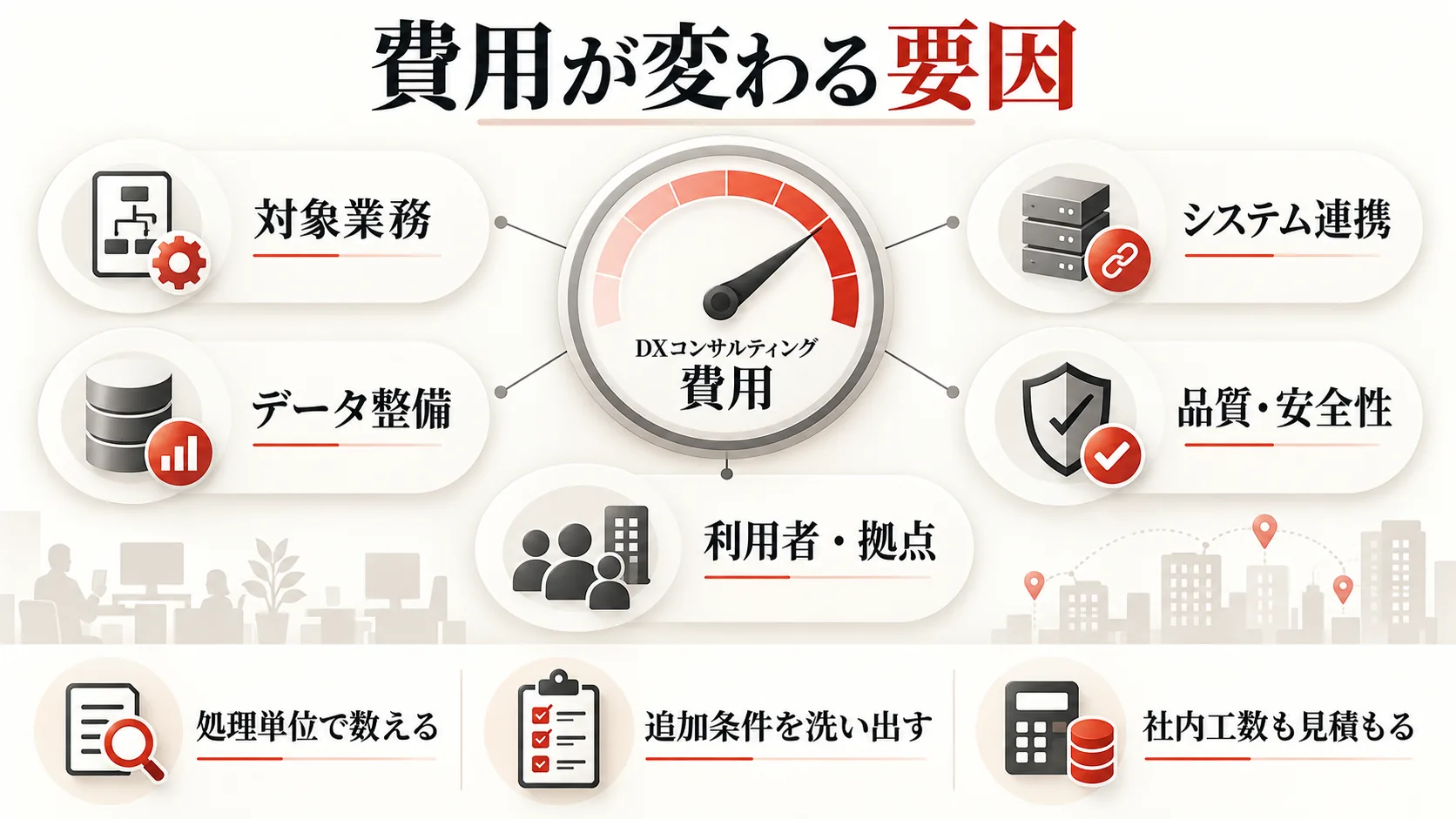費用が変わる要因の図解|達人ラボ