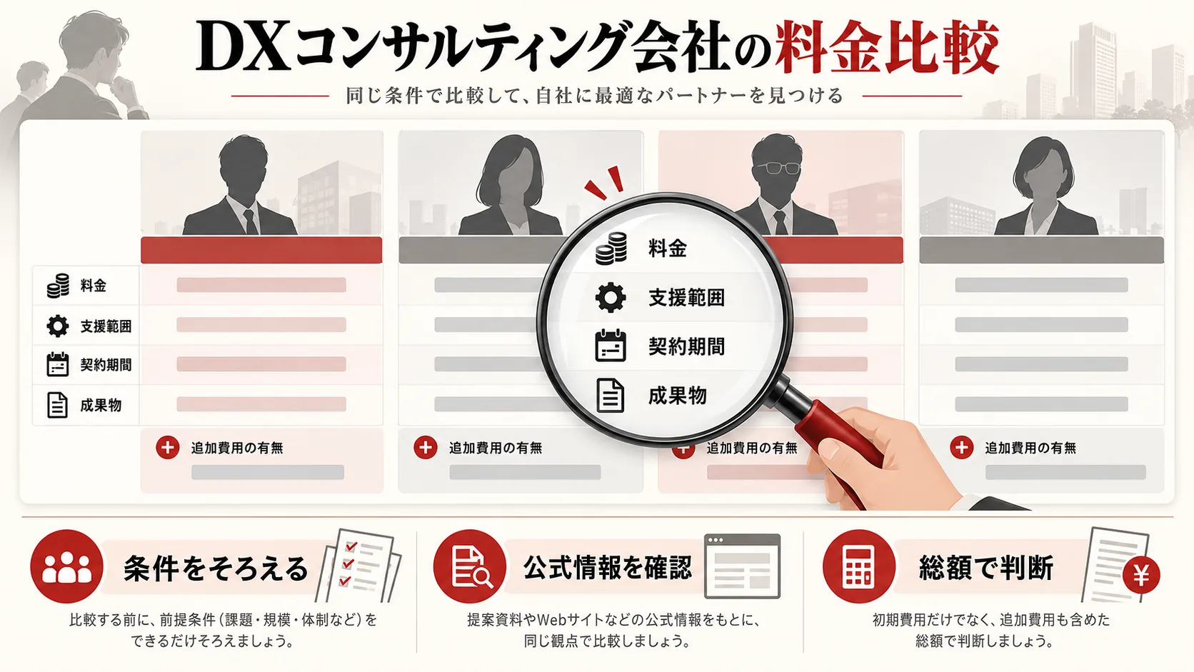 DXコンサルティング会社の料金比較の図解|達人ラボ