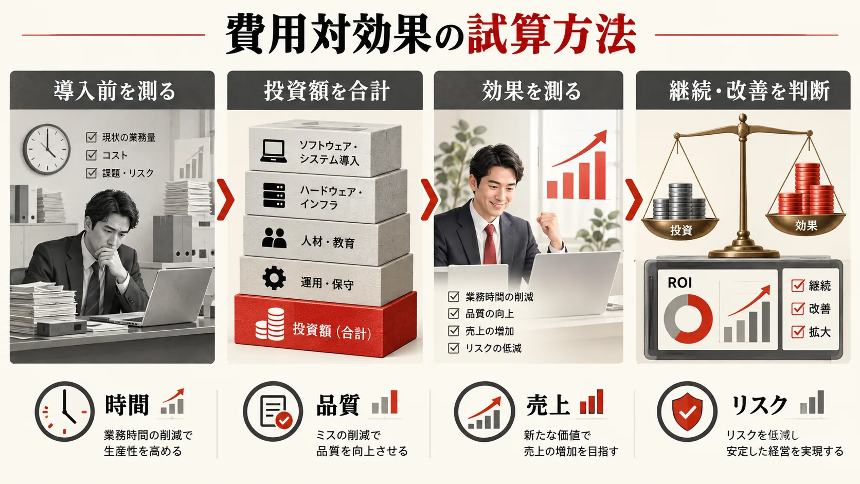 費用対効果の試算方法の図解|達人ラボ