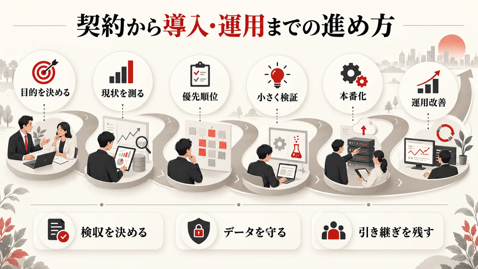 契約から導入・運用までの進め方の図解|達人ラボ
