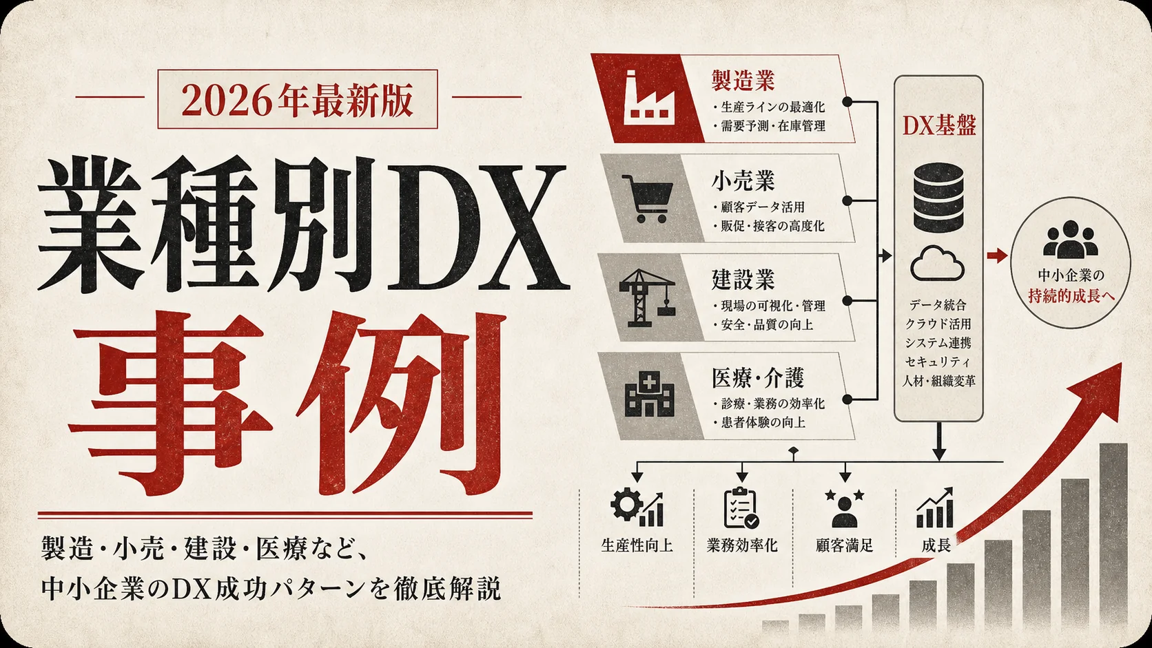 業種別DX事例｜中小企業の成功パターンと導入ポイント｜アイキャッチ