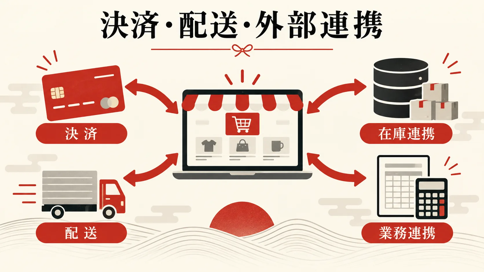 決済・配送・外部連携にかかる費用の図解｜達人ラボ