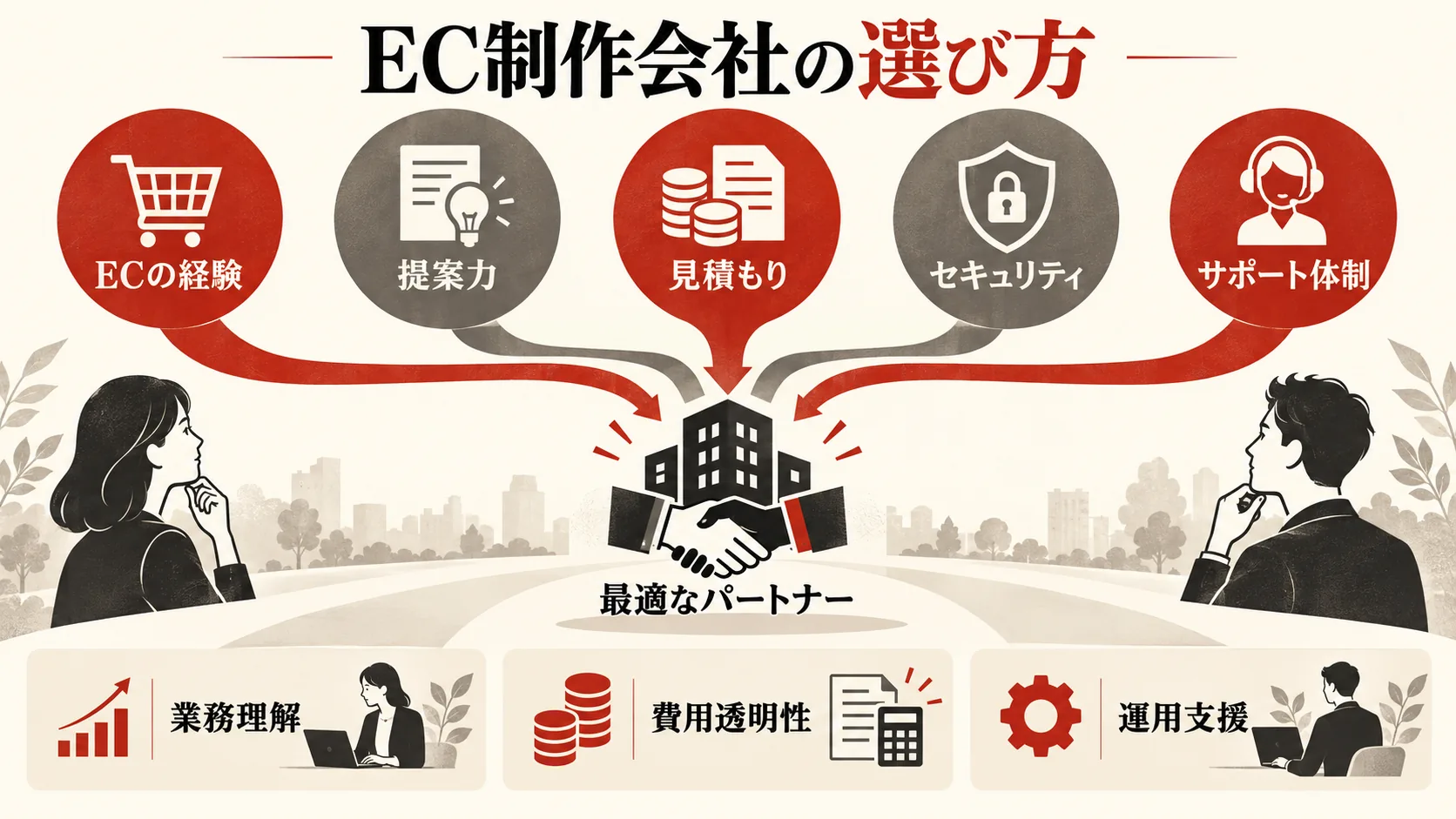 ECサイト制作会社の選び方の図解｜達人ラボ