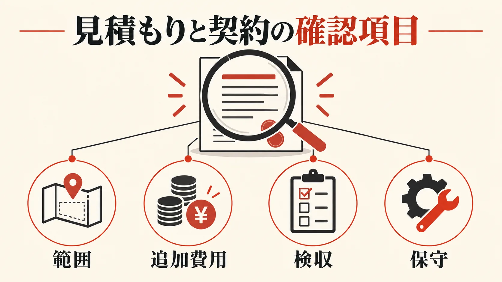 見積もりと契約で確認する項目の図解｜達人ラボ