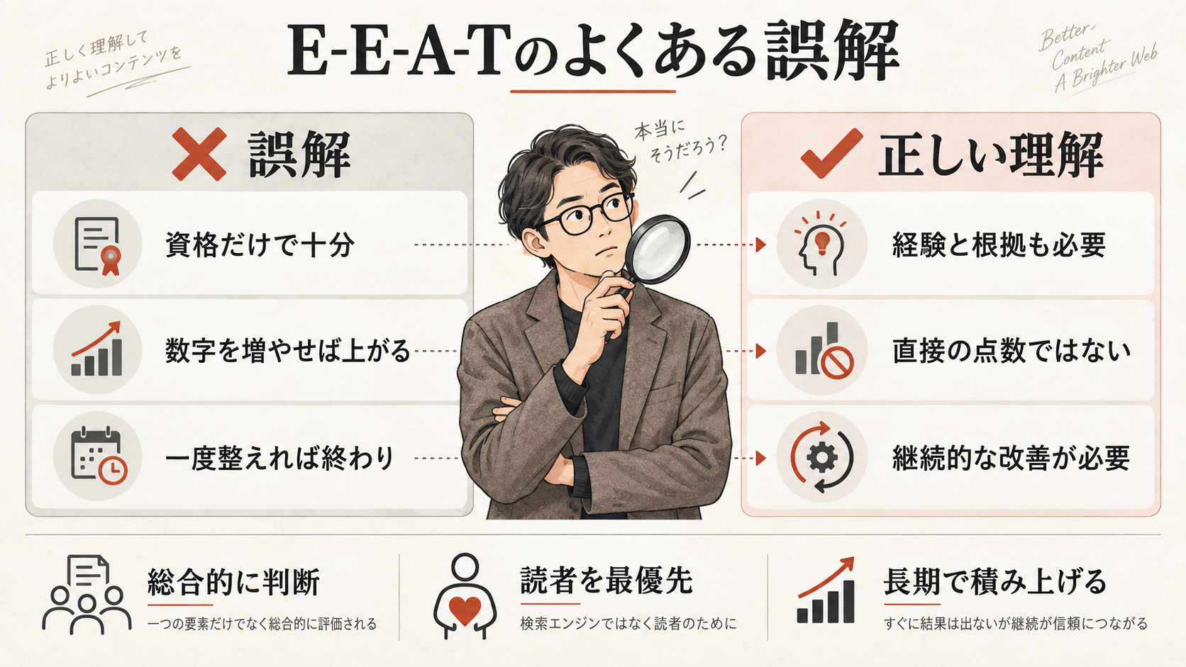 E-E-A-Tのよくある誤解を整理した図解(達人ラボ)