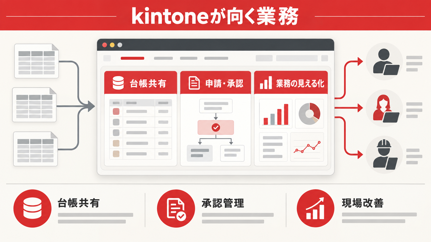 kintoneでExcel台帳を置き換える場合の図解｜達人ラボ