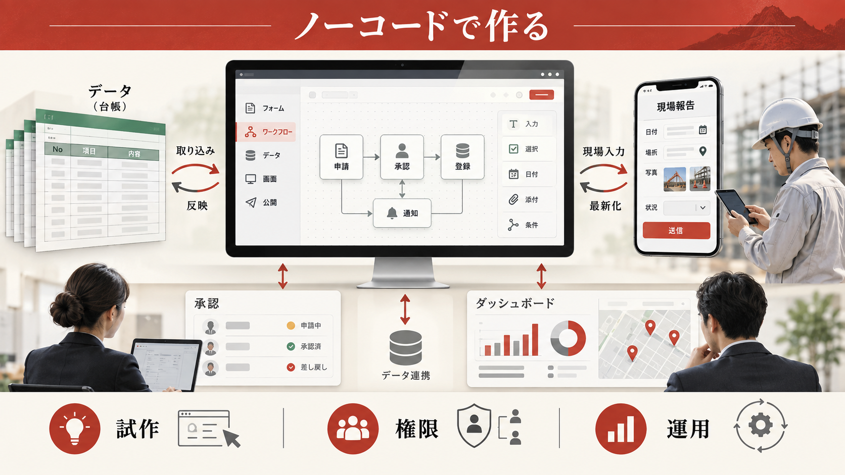 ノーコード製品で作る場合の図解｜達人ラボ