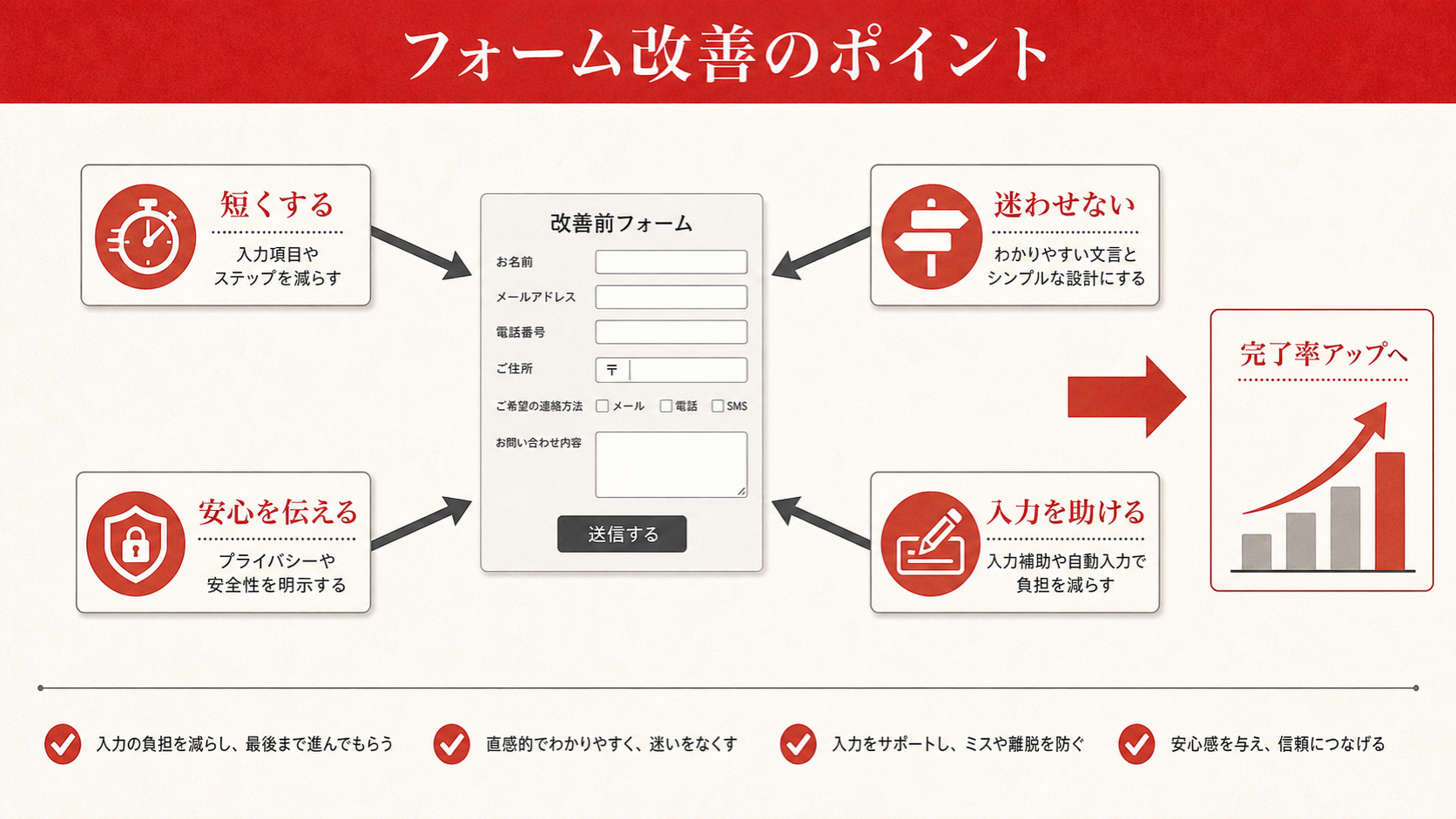 フォーム改善のポイントを示すチェックリスト（達人ラボ）