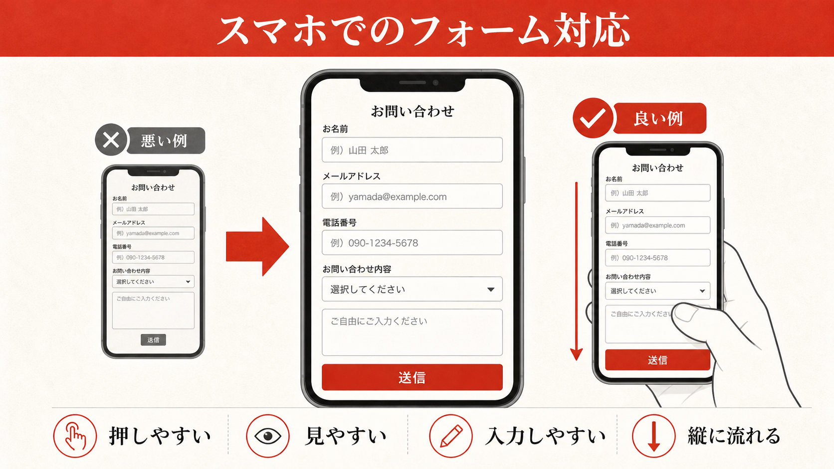 スマホでのフォーム対応を示すチェックリスト（達人ラボ）
