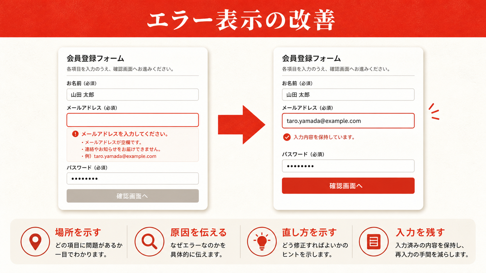 エラー表示の改善を示す表（達人ラボ）