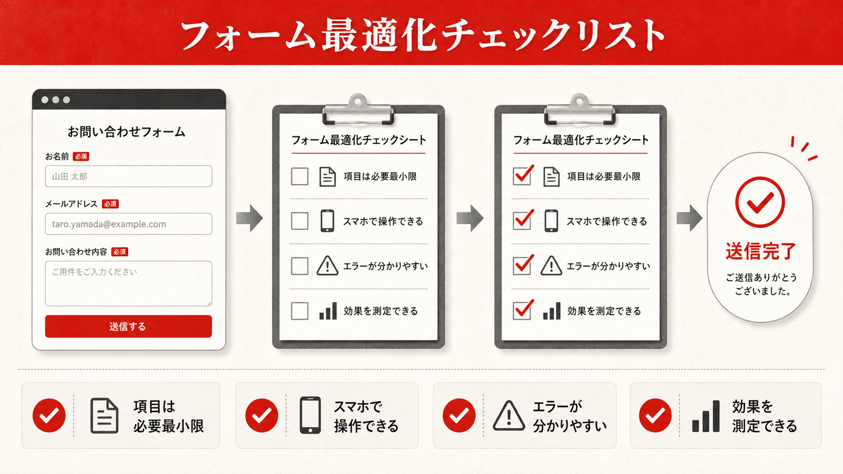 フォーム最適化チェックリスト（達人ラボ）
