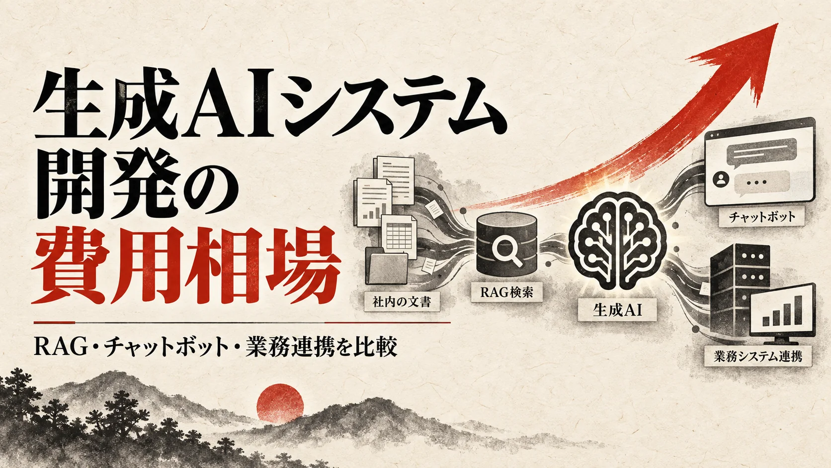 生成AIシステム開発の費用相場｜RAG・チャットボット・業務連携を比較【2026年版】｜アイキャッチ