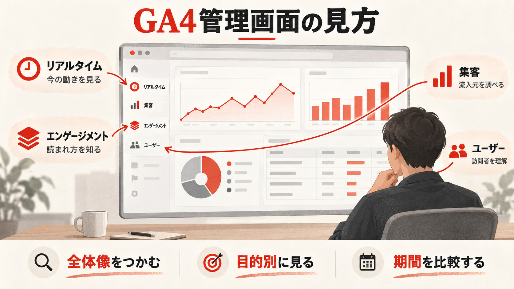 GA4管理画面の見方とレポートの構成を整理した図解(達人ラボ)
