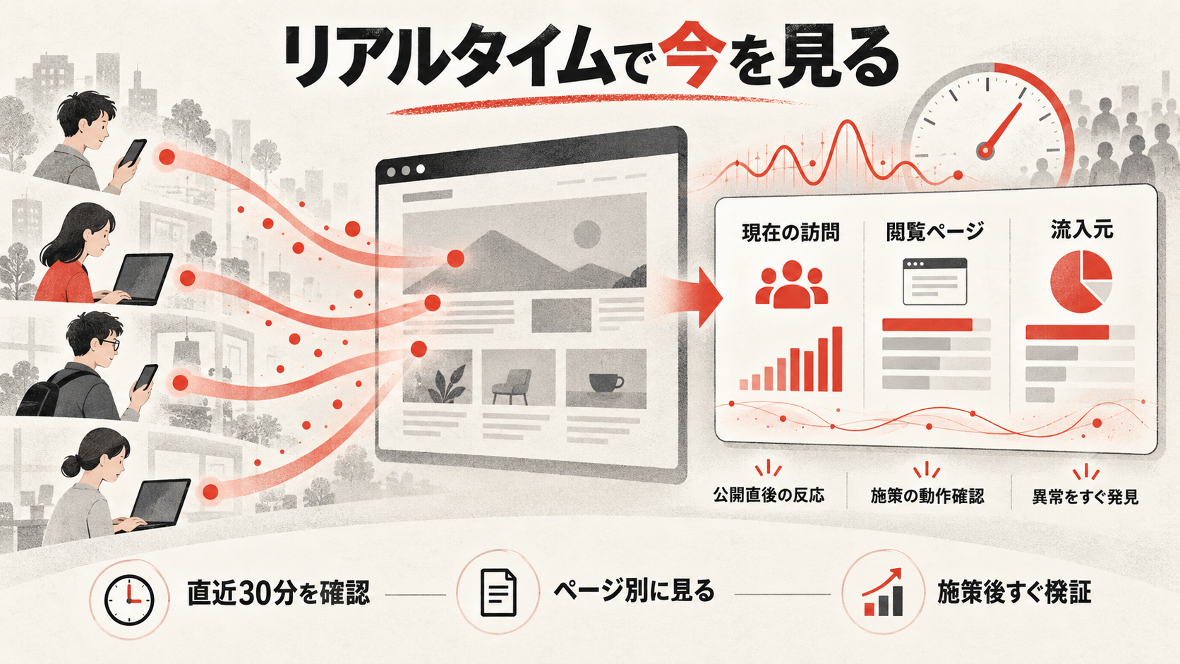 リアルタイムレポートの活用シーンを整理した図解(達人ラボ)