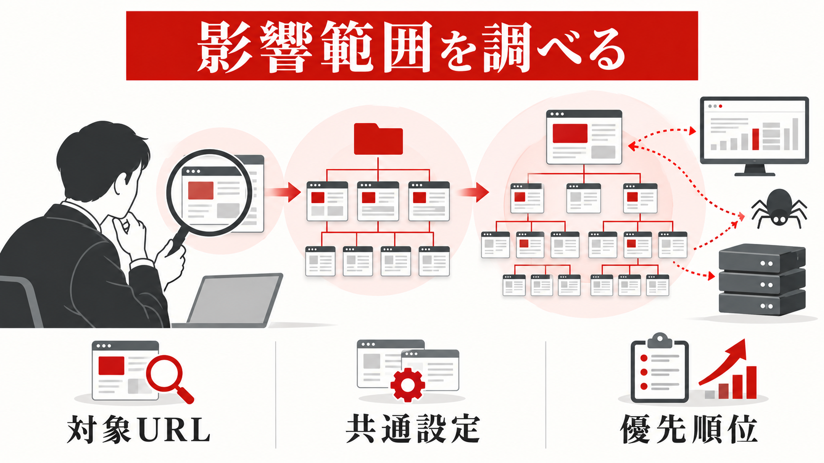Googleにインデックスされない原因｜確認手順と対処法｜ページのインデックス登録レポートで影響範囲を見るの図解