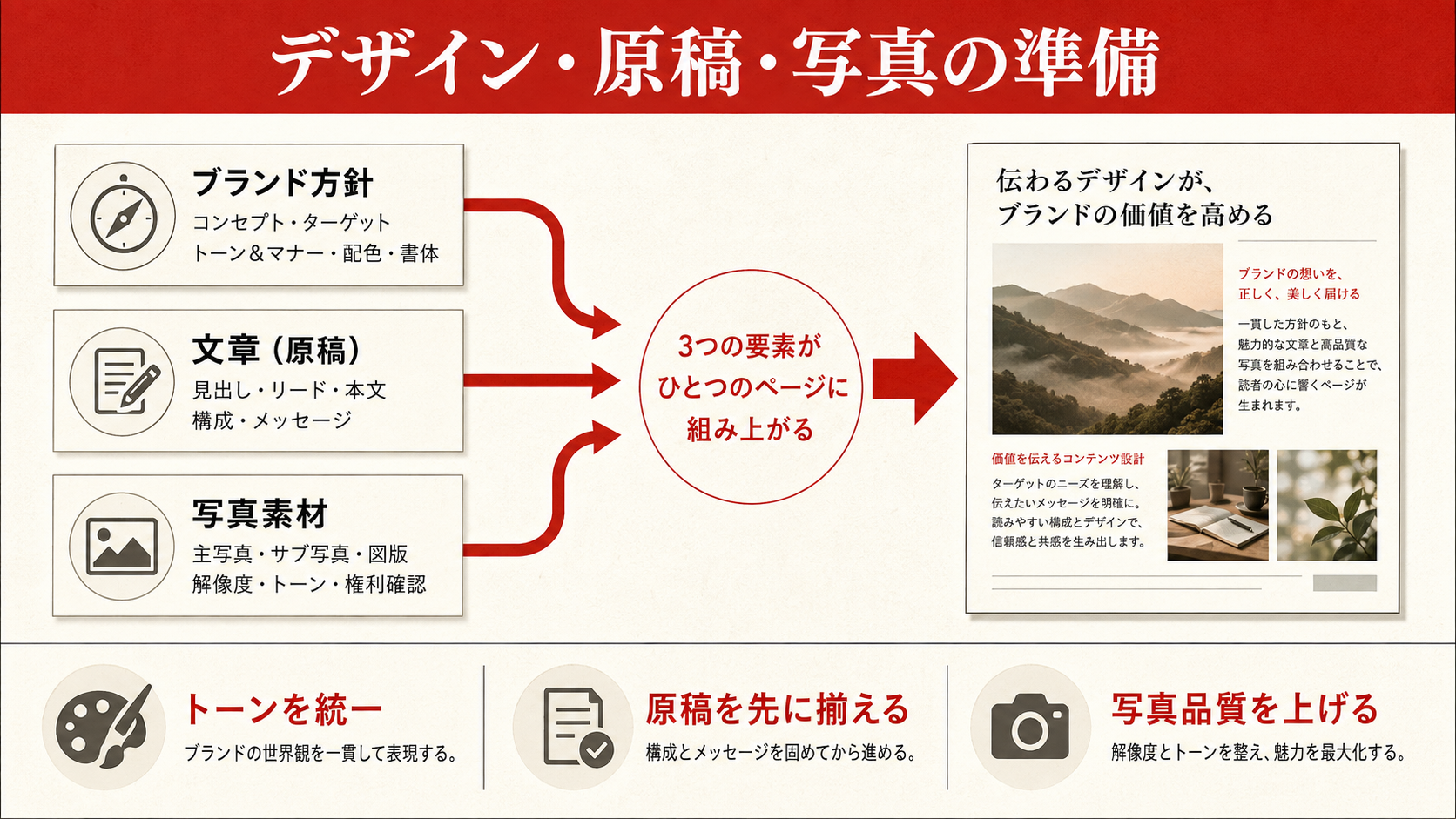 WordPressでホームページを作る7ステップの手順フロー図(達人ラボ)