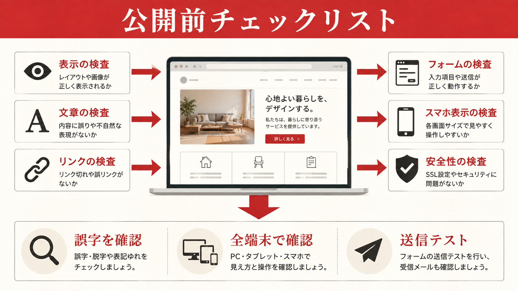 WordPressのSEO初期設定の手順を示すスクリーンショット(達人ラボ)