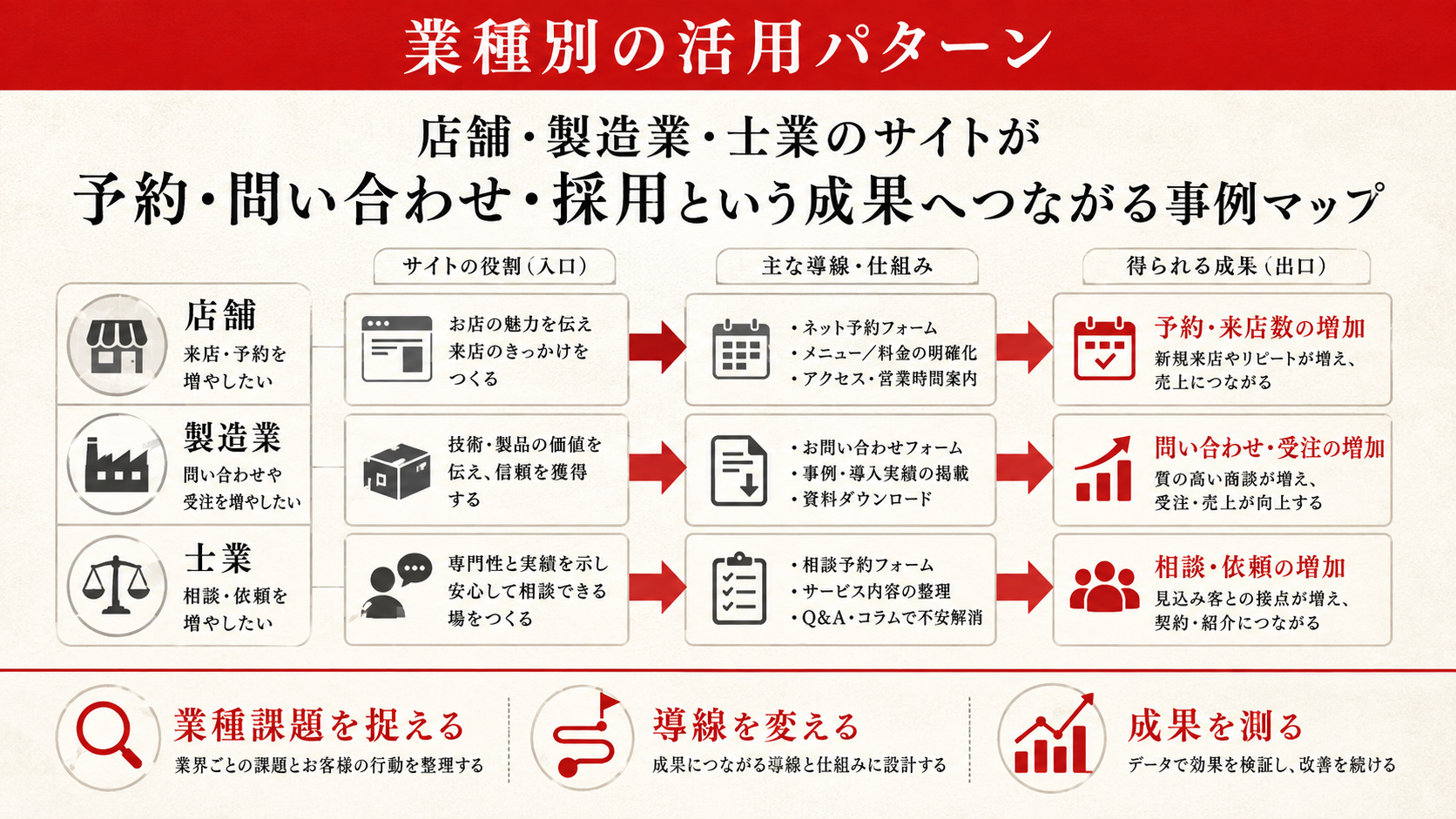 ホームページ制作費用の比較グラフ(達人ラボ)