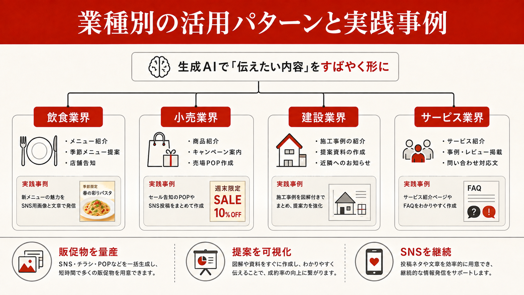 業種別の活用パターンと実践事例を整理した図解（達人ラボ）