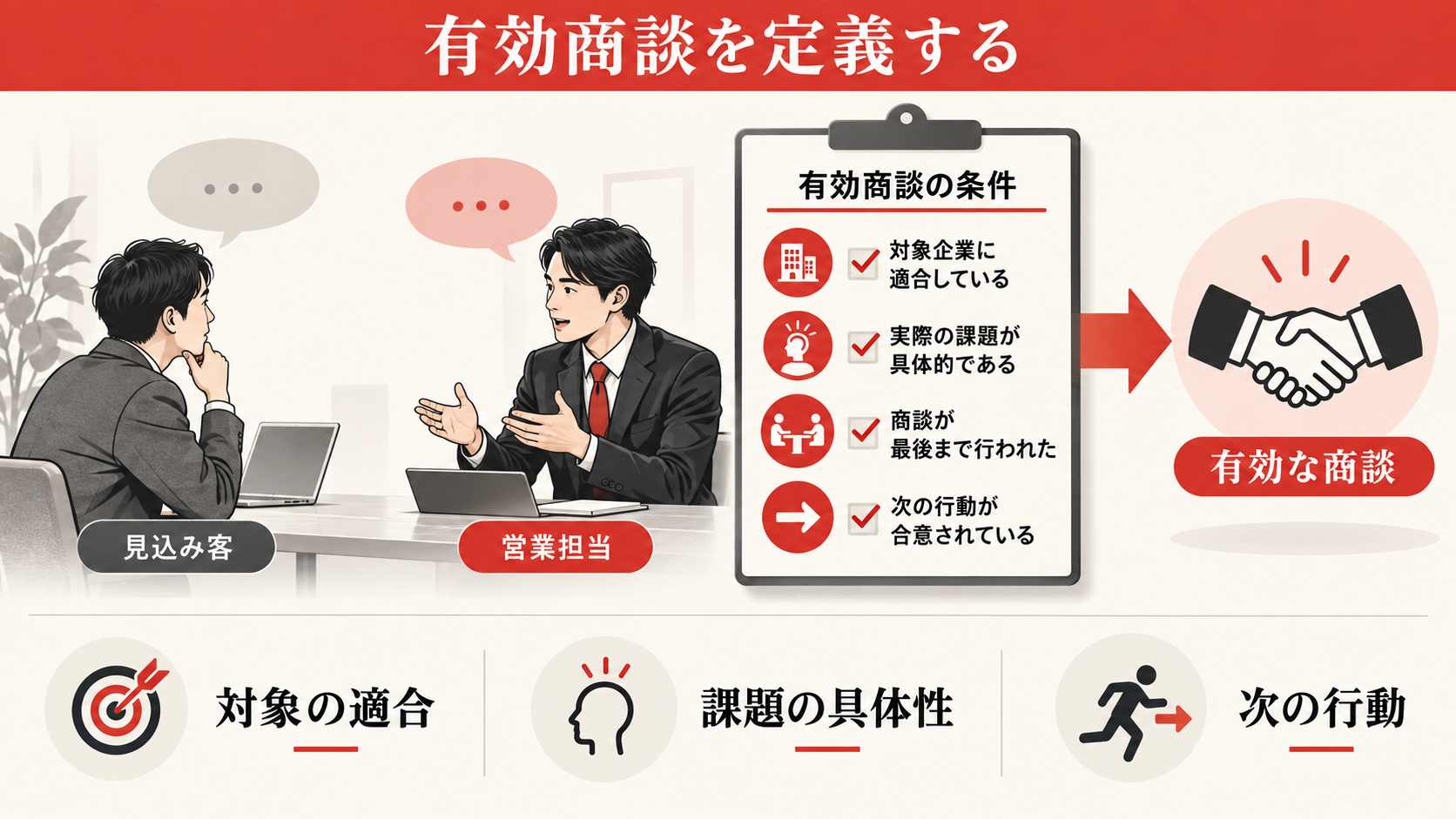 商談の質をどう定義し、どう測るかの図解｜達人ラボ