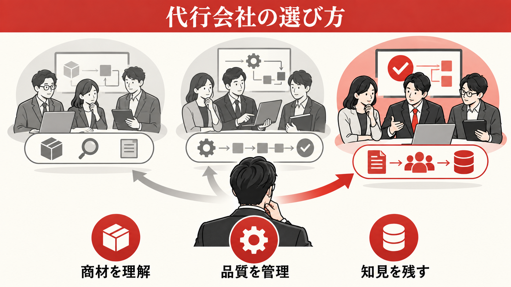 代行会社の選び方と公式サービス比較の図解｜達人ラボ