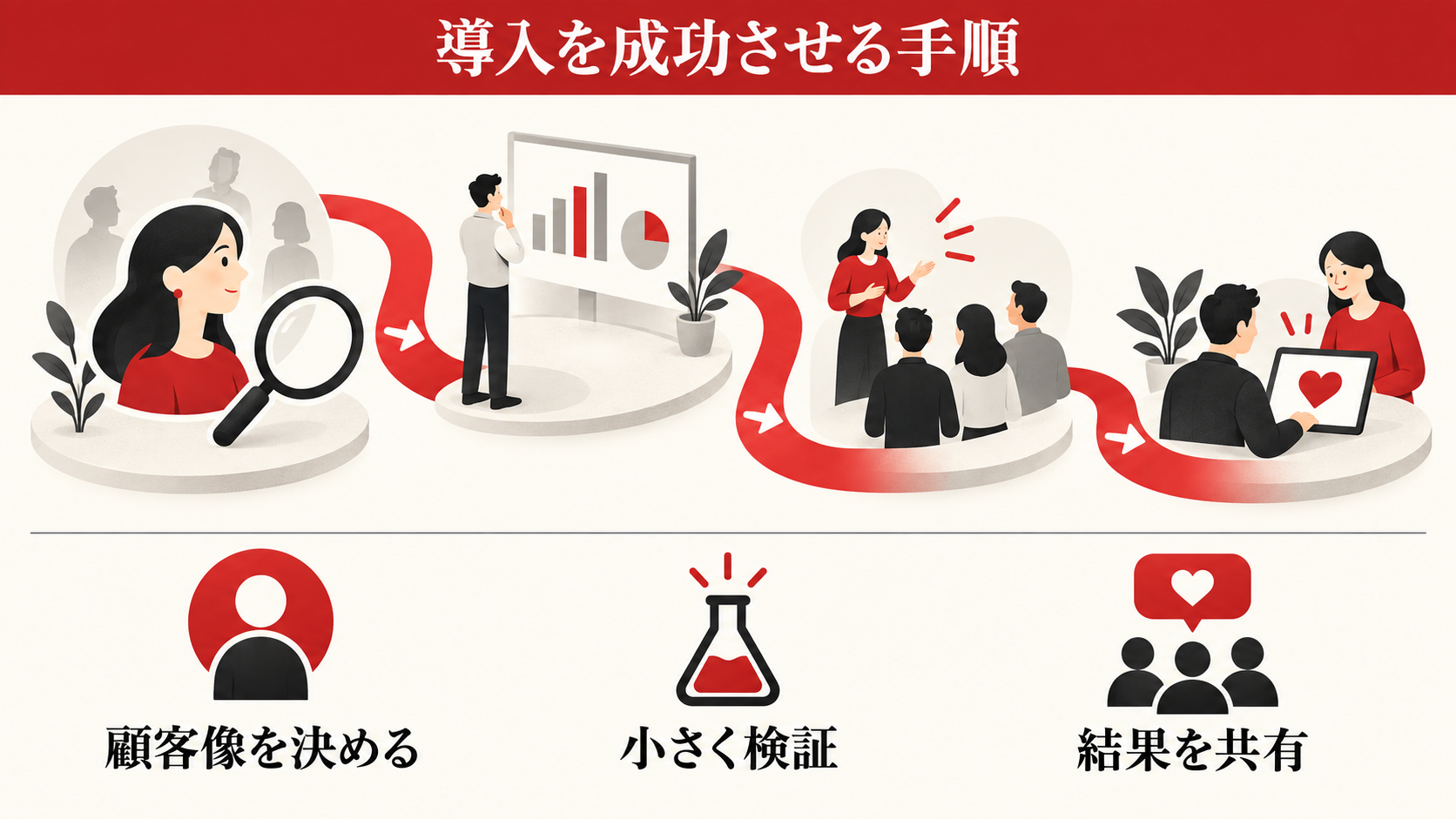 失敗しやすいケースと導入手順の図解｜達人ラボ