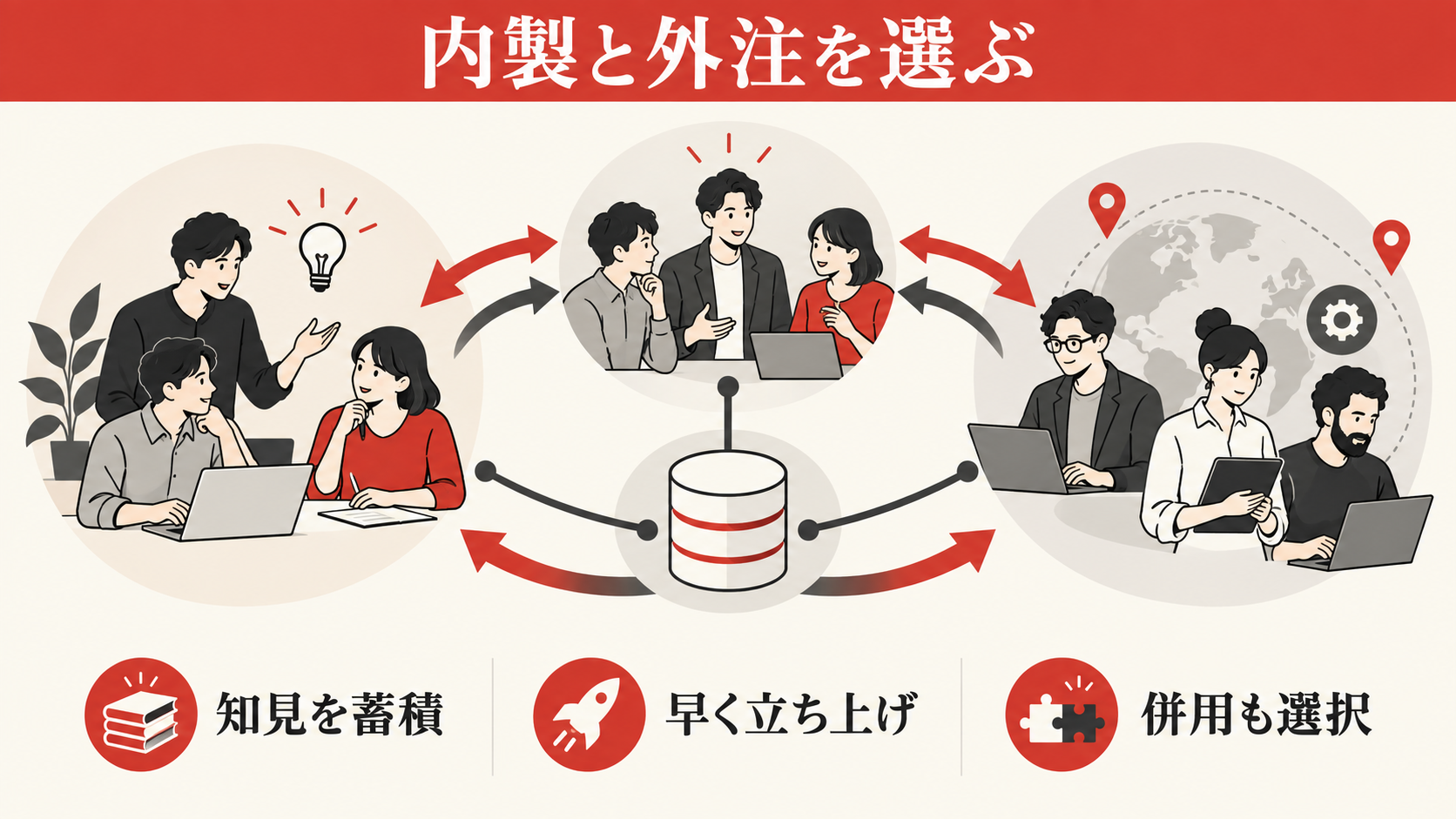 内製・外注・併用を選ぶ判断基準の図解｜達人ラボ
