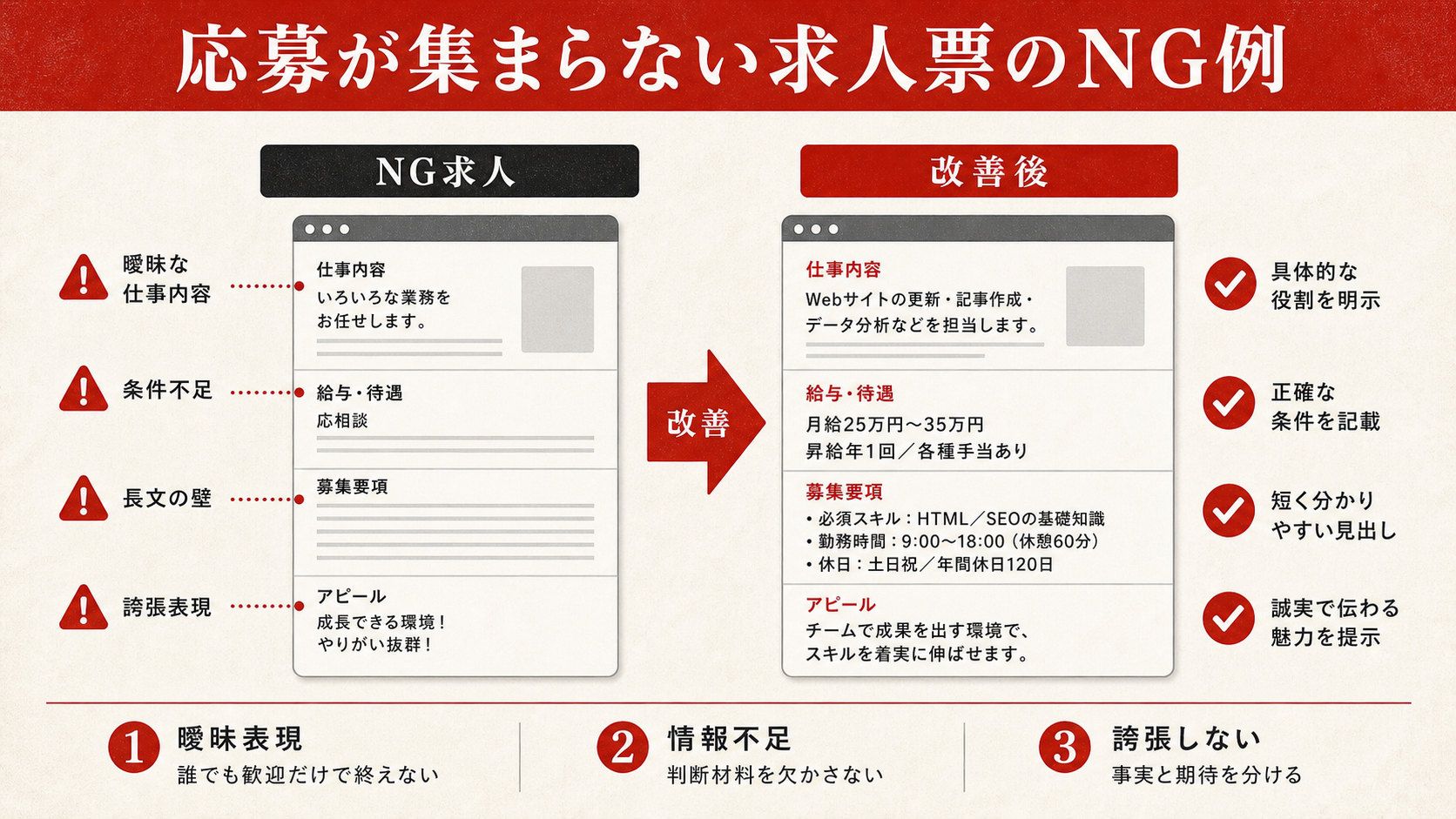 求人票のNG例と改善方向を示す表(達人ラボ)