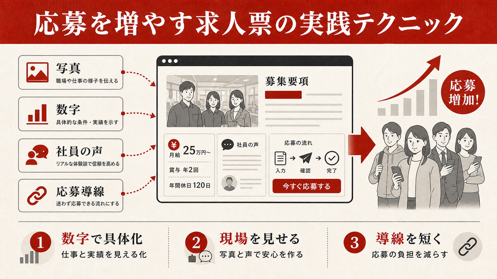 応募を増やす求人票のチェックリスト(達人ラボ)