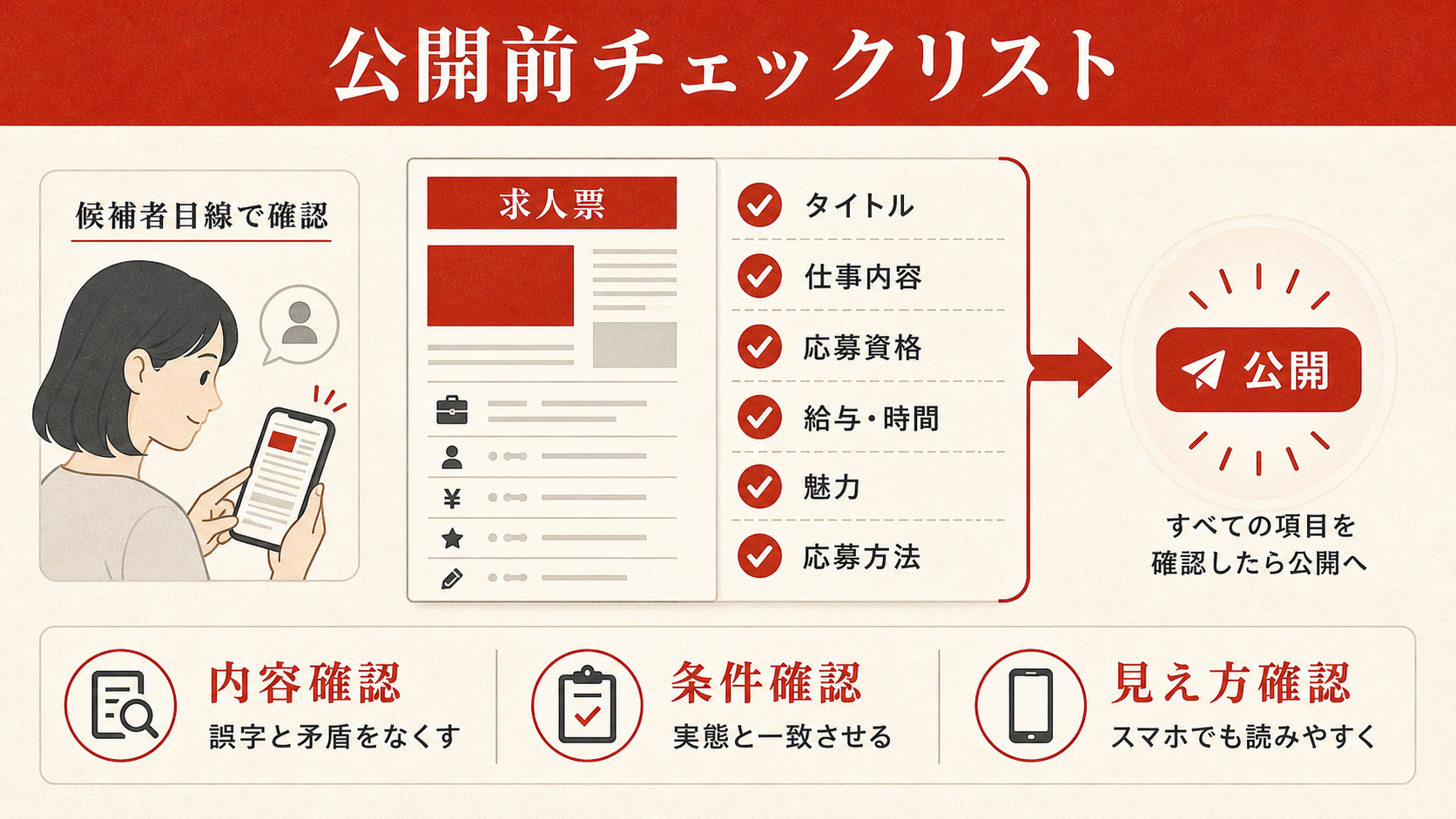 求人票の公開前チェックリスト(達人ラボ)