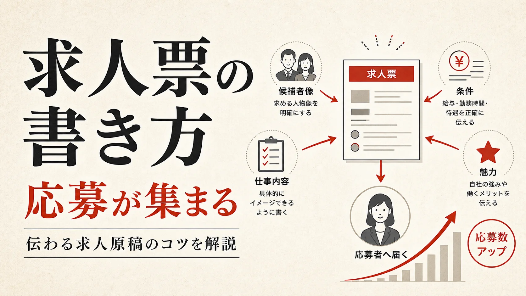 求人票の書き方｜応募が集まる求人原稿のコツを解説｜アイキャッチ