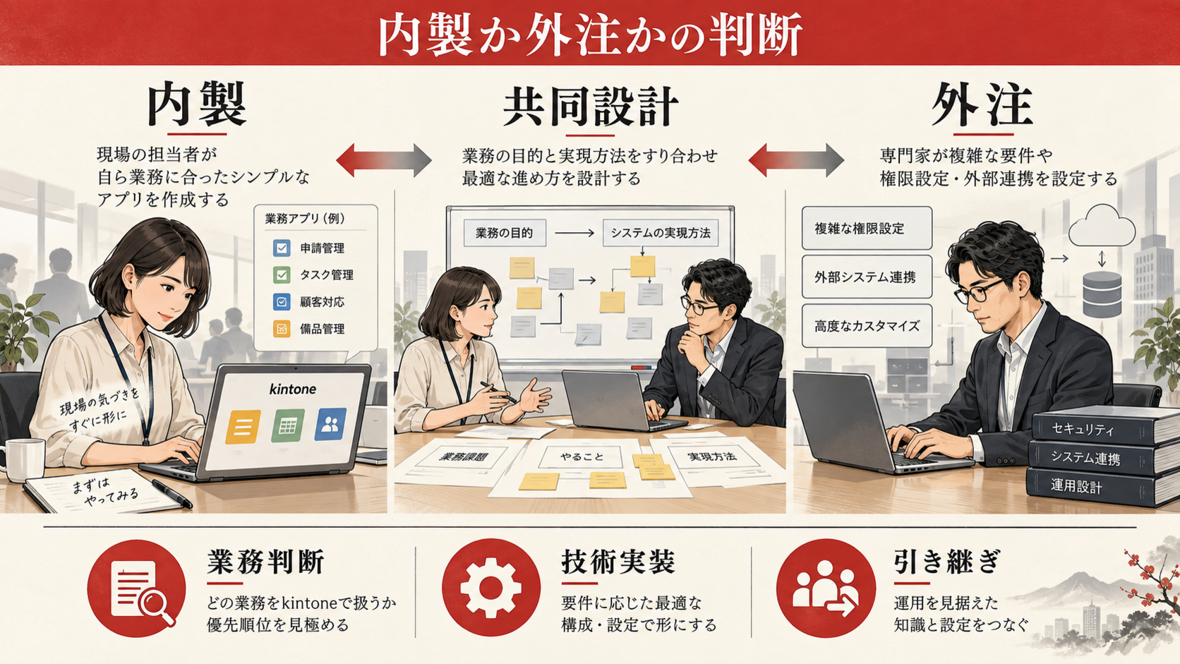 どんな業務なら内製し、どこから外注すべきかの図解｜達人ラボ