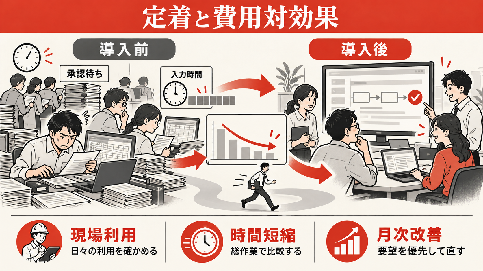 導入後の定着と費用対効果をどう測るかの図解｜達人ラボ