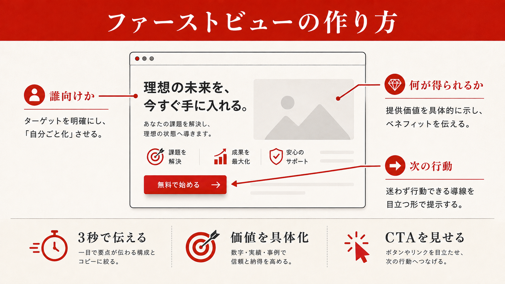 ファーストビューの作り方|3秒で心をつかむ