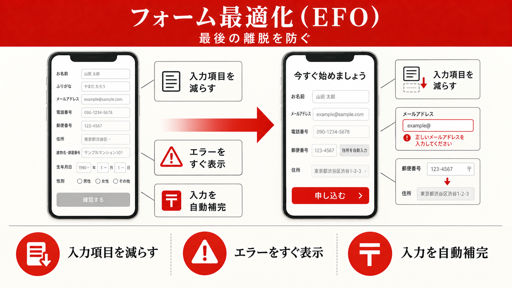 フォーム最適化(EFO)|最後の離脱を防ぐ