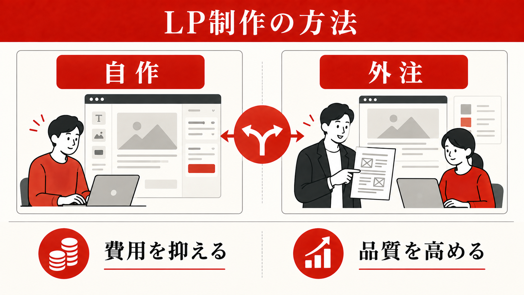 LP制作ツール・作成方法|自作と外注