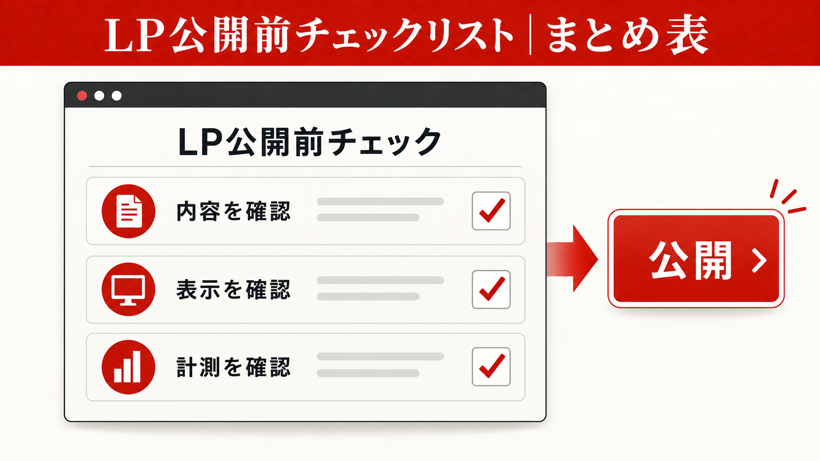 LP公開前チェックリスト|まとめ表